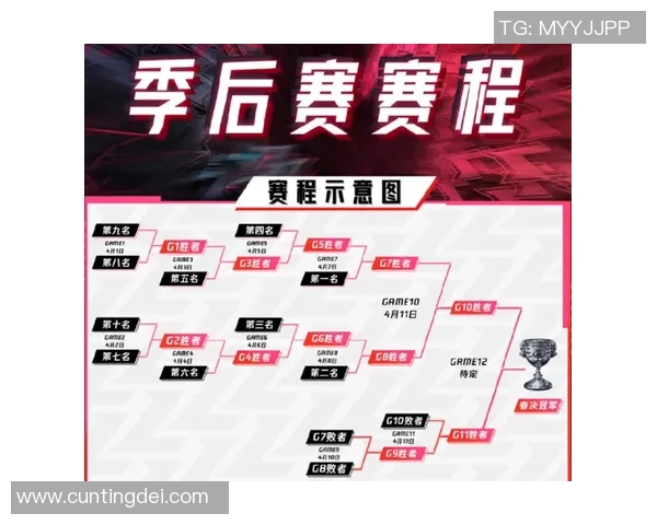 DOTA2战术排行榜更新RNG战队荣登第九名引发热议