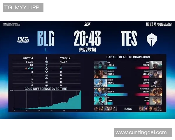 赛后复盘分析TES与BLG对决中的状态与表现探讨